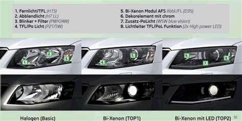 světla v autě autoškola|Autoškola